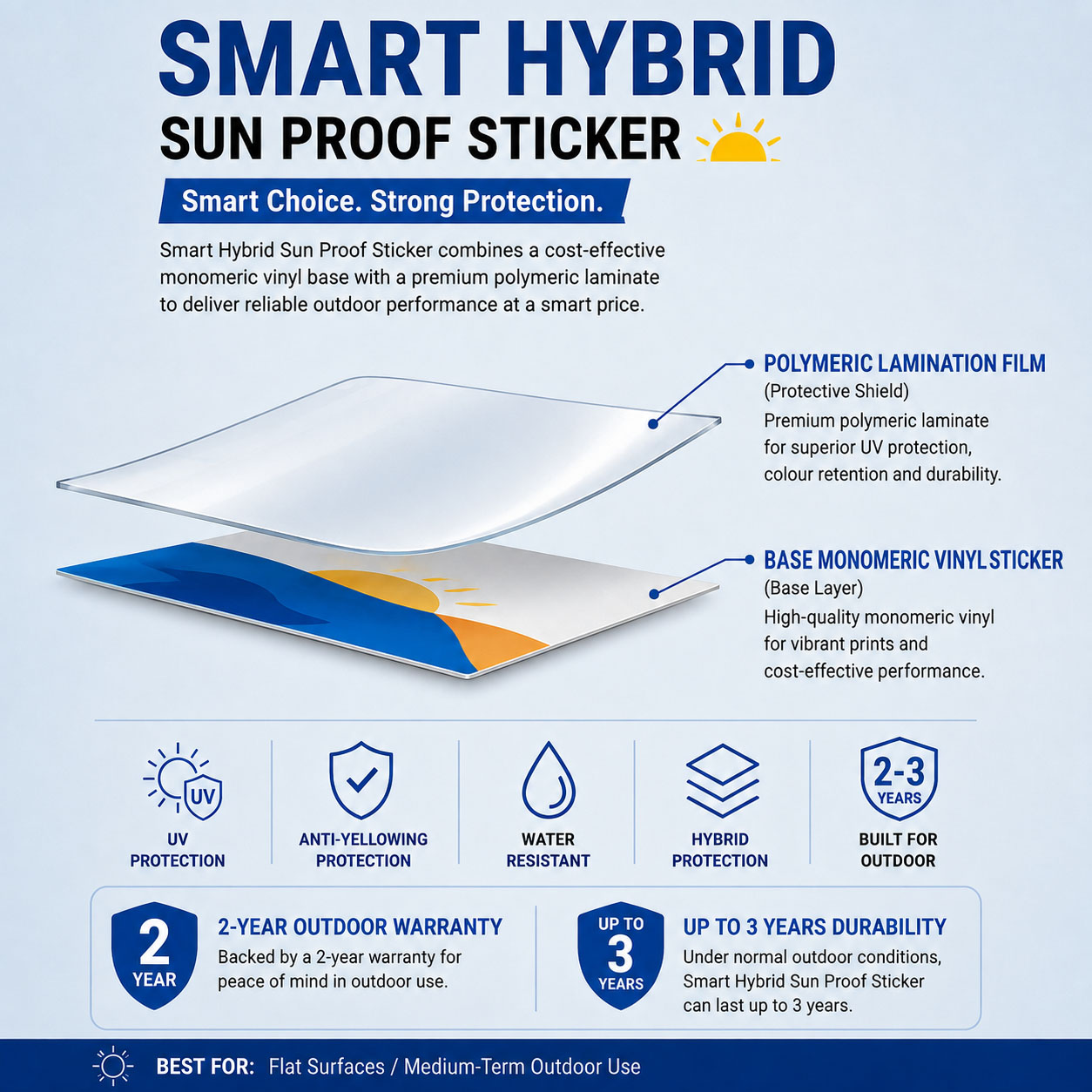 Sun-Proof / Anti Sunburn Sticker (Smart Hybrid) 2-Year Warranty