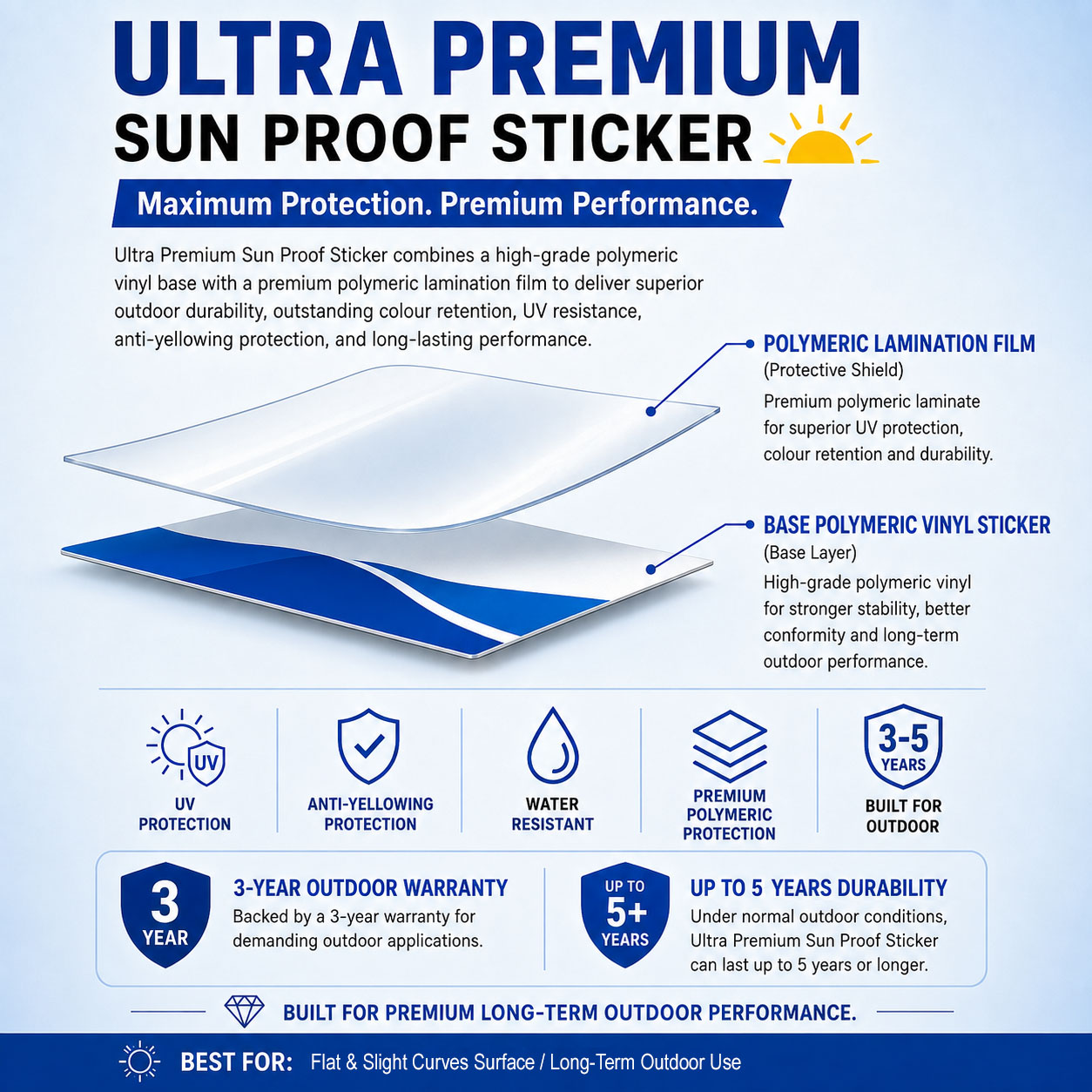 Sun-Proof / Anti Sunburn Sticker (Ultra Premium) 3-Year Warranty